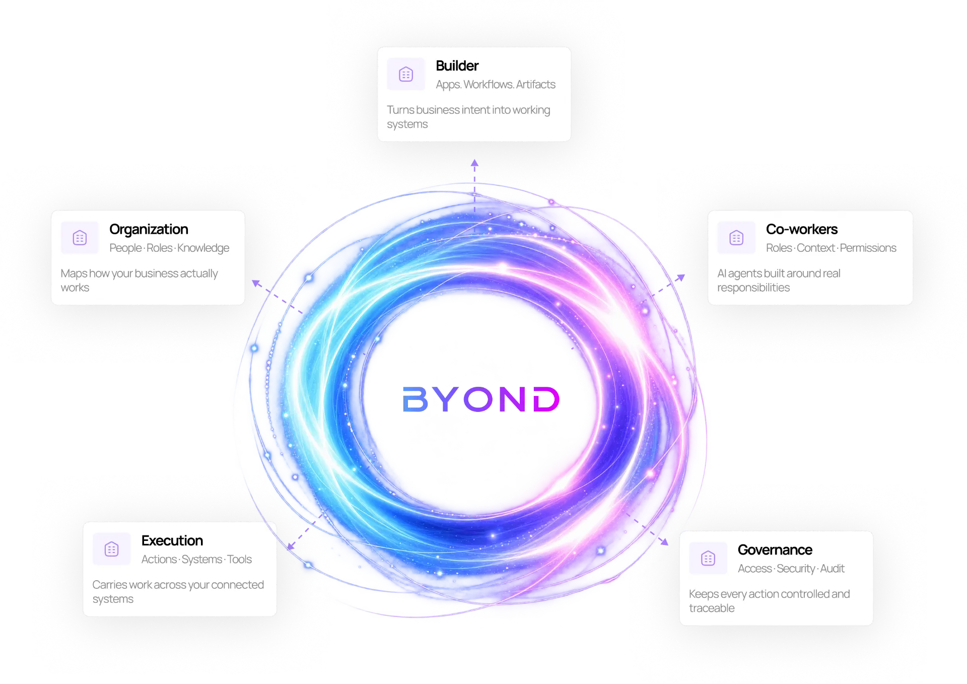 The BYOND technology ecosystem